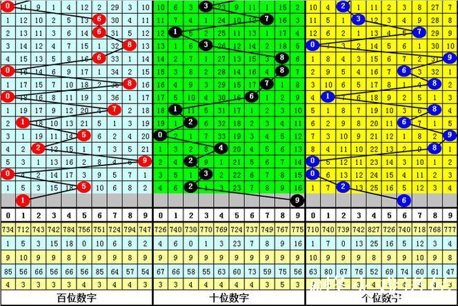 013期黄欢排列三预测奖号:和值参考 013期黄欢排列三预测奖号:和值参考