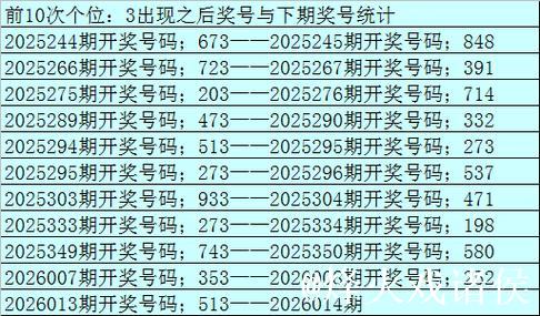 014期老郑福彩3D预测奖号:形态遗漏统计 014期老郑福彩3D预测奖号:形态遗漏统计