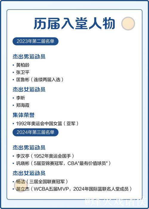 2025中国篮球名人堂名单公布 男篮“96黄金一代”入选 2025中国篮球名人堂名单公布 男篮“96黄金一代”入选