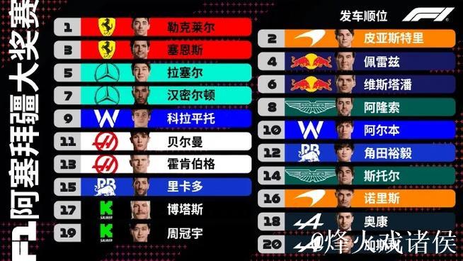 网视频直播F1奥地利大奖赛排位赛及正赛