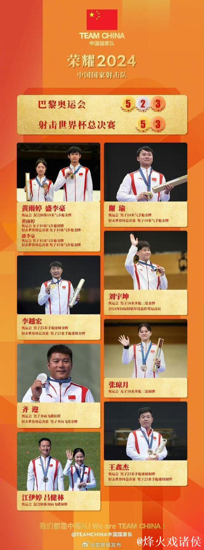 年终稿｜2025年中国体育健儿获得146个世界冠军