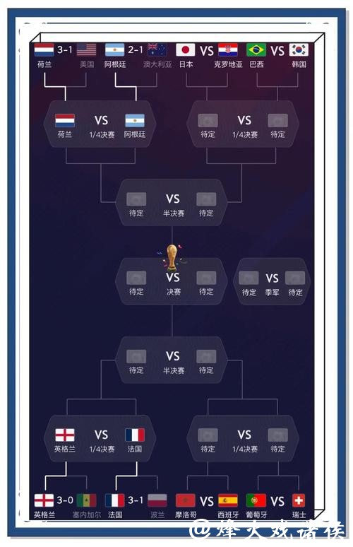 世界杯下注:预测冠军热门的下注策略 世界杯下注:预测冠军热门的下注策略