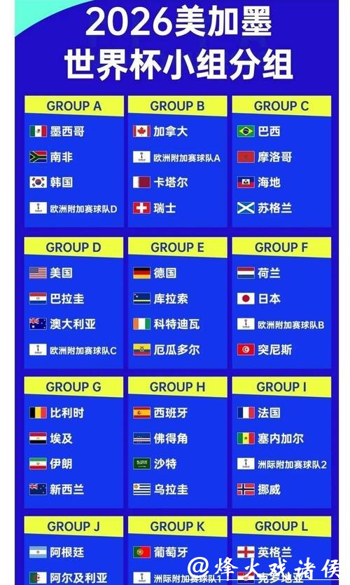 2026世界杯赔率：主办国球队晋级概率几何？