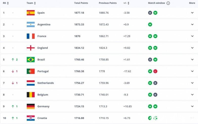 2026世界杯赔率：主办国球队晋级概率几何？