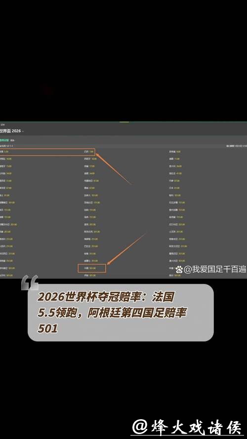 2026世界杯赔率：主办国球队晋级概率几何？