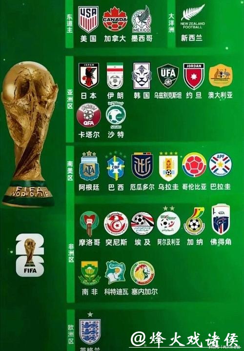 2026世界杯预测:新兴球队表现展望 2026世界杯预测:新兴球队表现展望