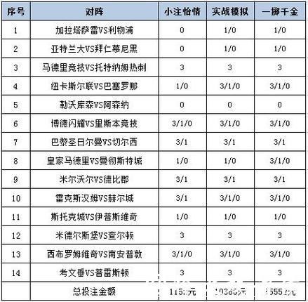 世界杯投注平台:足彩迷的必读知识 世界杯投注平台:足彩迷的必读知识