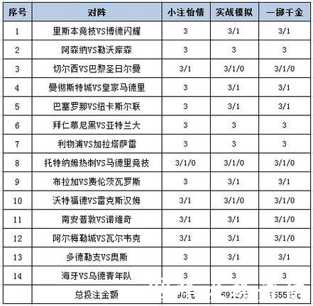 世界杯投注平台:足彩迷的必读知识 世界杯投注平台:足彩迷的必读知识