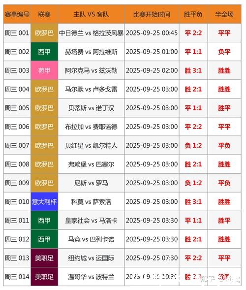 世界杯外围投注：实时赔率波动规律揭秘