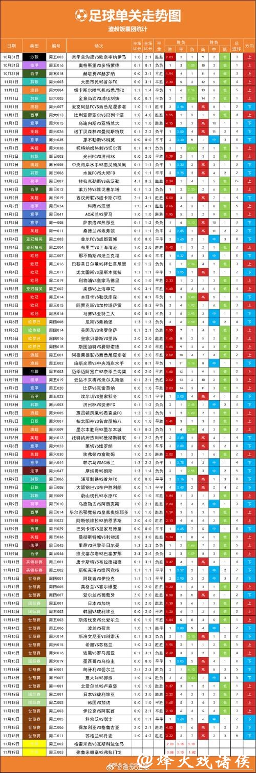 世界杯外围投注：实时赔率波动规律揭秘
