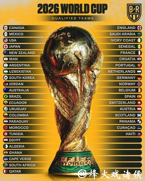 2026世界杯赔率：冷门球队崛起是否可能？