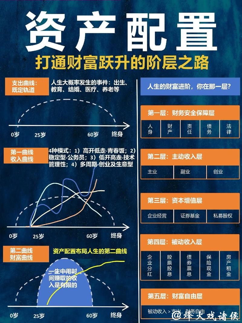 世界杯下注资金分配：合理理财策略