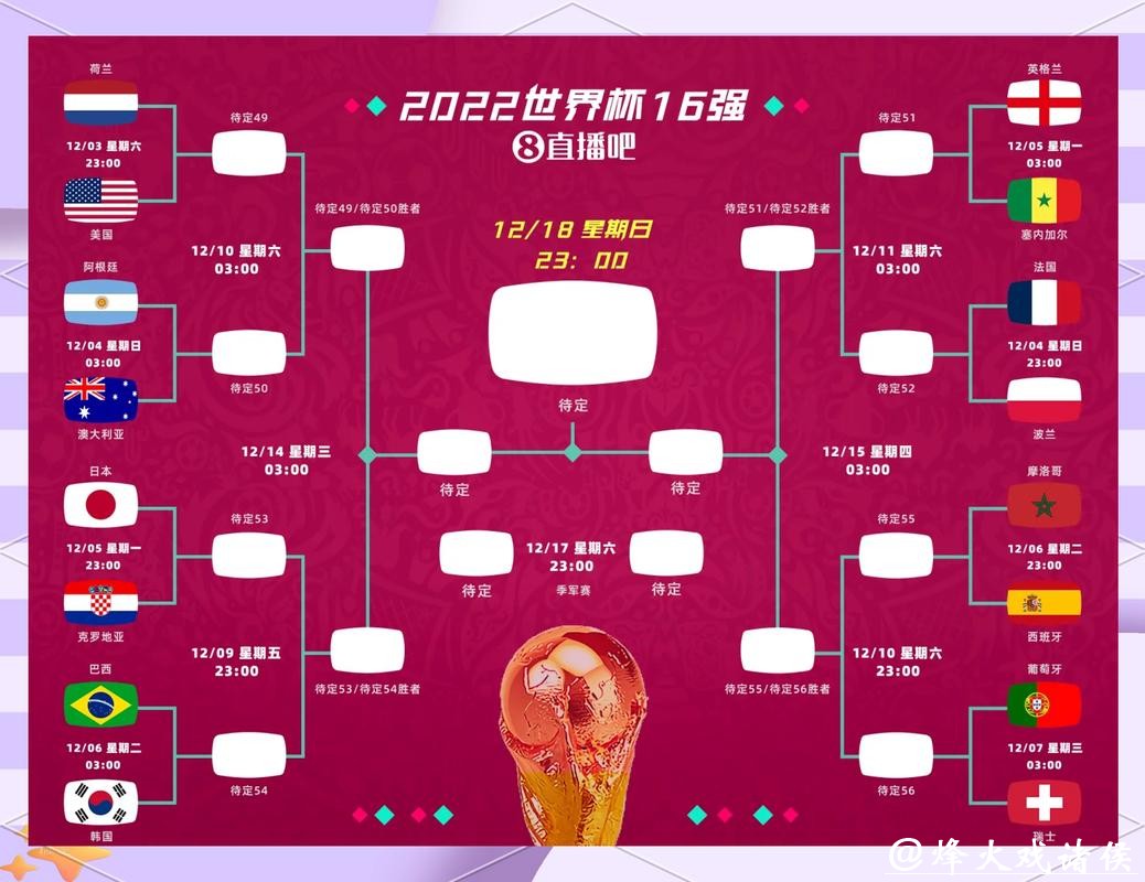2026世界杯竞猜：专家解读比赛走势