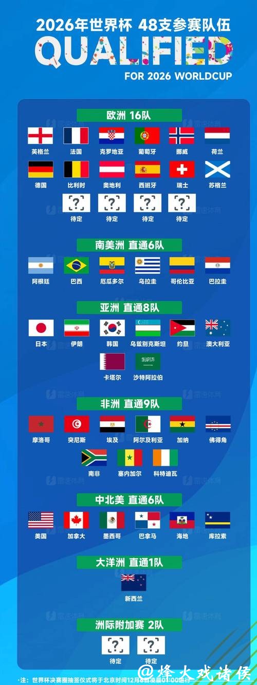2026世界杯竞猜冷门球队推荐