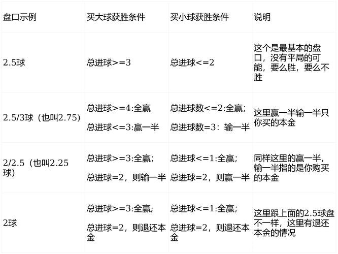 2026世界杯买球：盘口知识与操作指南