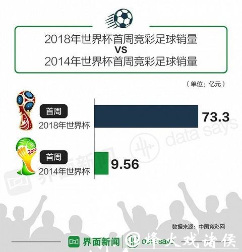 世界杯投注官网资金安全如何监督保障