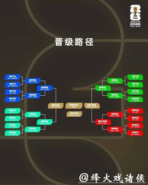 深入解析2026世界杯下注市场走势