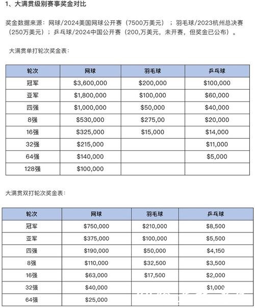 2026世界杯买球:如何合理分配投注预算 2026世界杯买球:如何合理分配投注预算