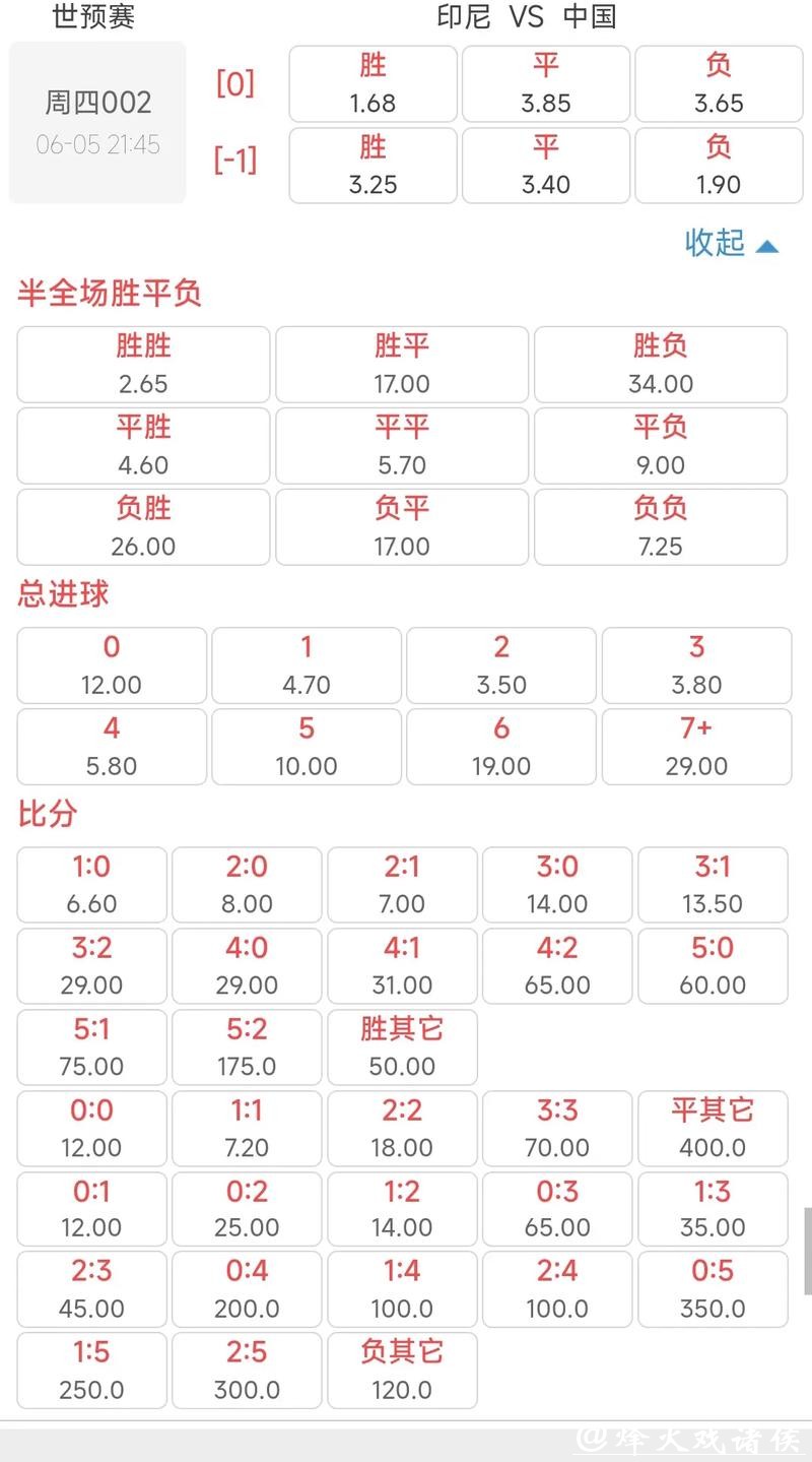 世界杯买球高赔率玩法推荐指南