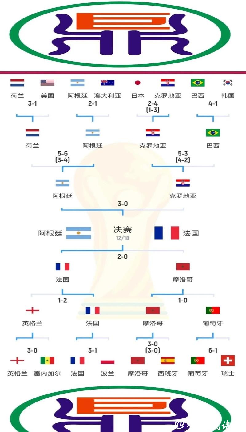 世界杯外围赛团体赛与单场赛区别
